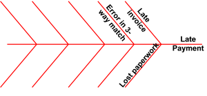 Why are We Dealing with That Problem Again